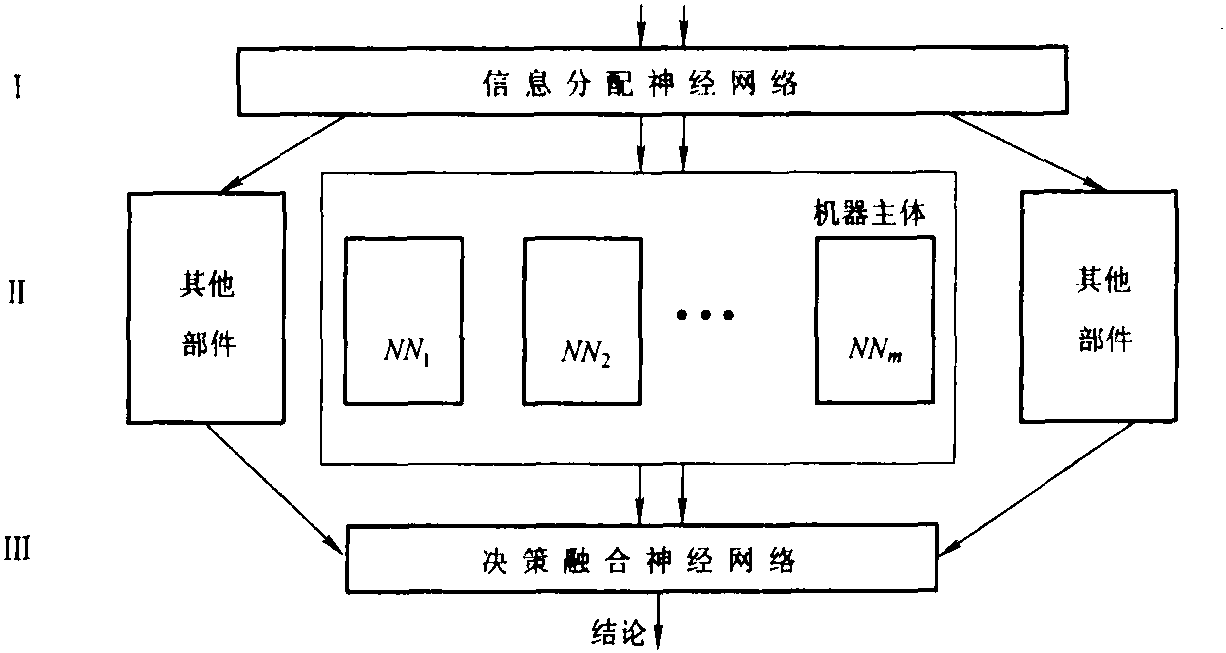 9.12.3 集成神經(jīng)網(wǎng)絡(luò)建模方法